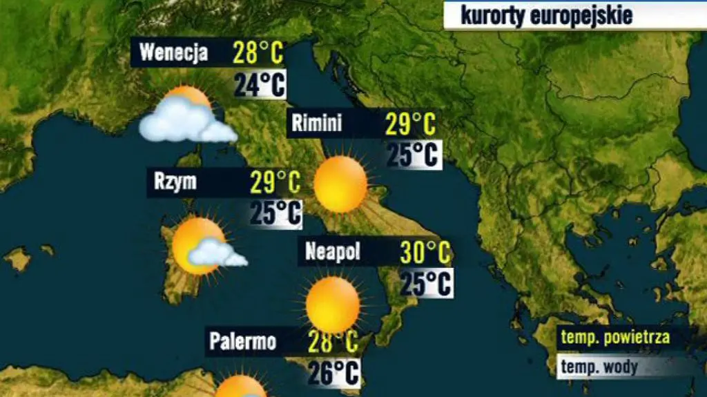 Włochy