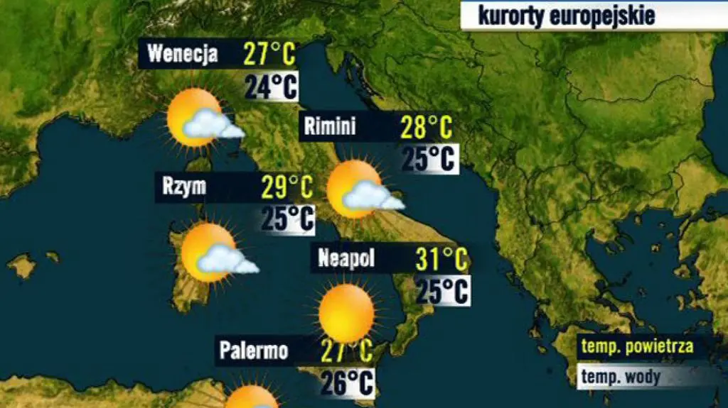 Włochy