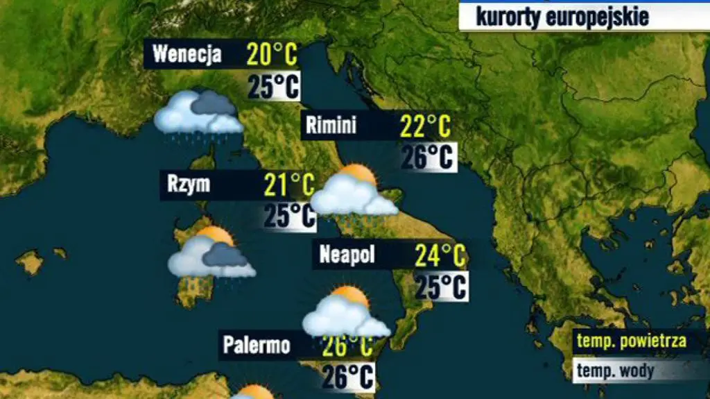 Włochy