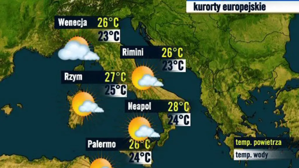 Włochy