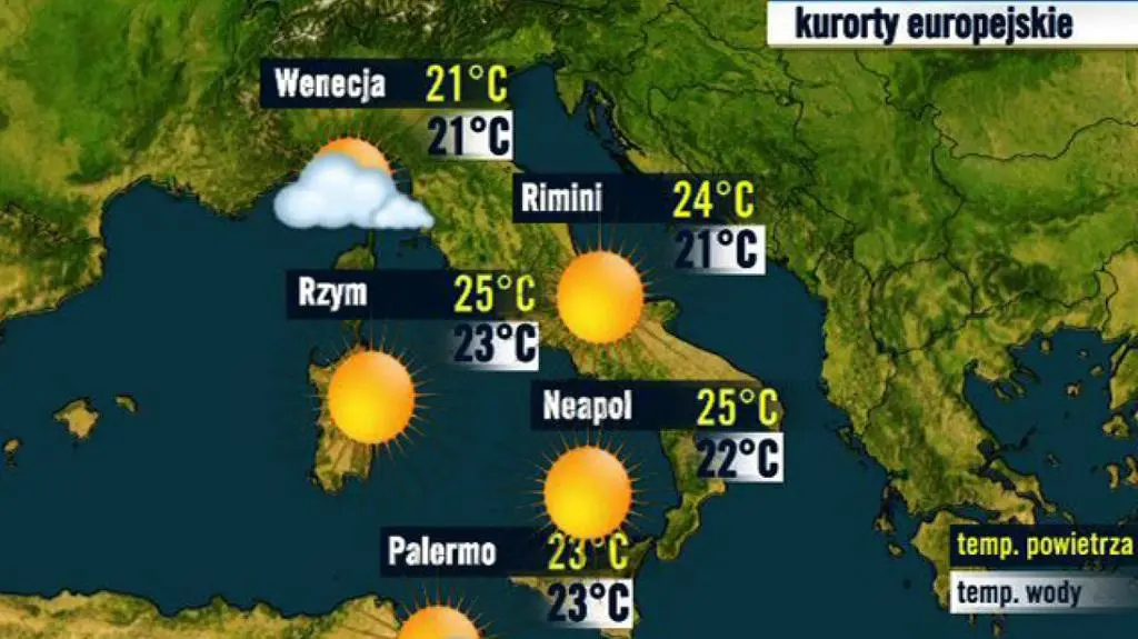 Włochy