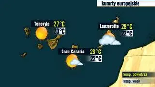 Wyspy Kanaryjskie 12.07