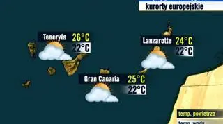 Wyspy Kanaryjskie 20.07