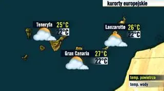 Wyspy Kanaryjskie 29.07
