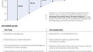 Wytrzymałość lodu