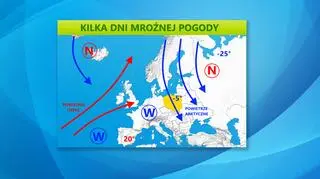 Wyże i niże nad Europą wpływające na polską pogodę