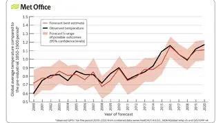 Wzrost globalnej temperatury na świecie wg Met Office