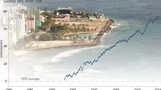 Wzrost poziomu wody w oceanach od 1993 roku