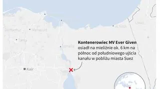 Zablokowany Kanał Sueski (PAP/Adam Ziemienowicz)