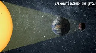 Zaćmienie Księżyca