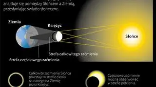 Zaćmienie Słońca (Maciej Zieliński/PAP)