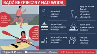 Zasady bezpieczeństwa nad wodą (RCB)