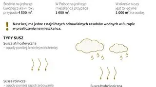 Zasoby wodne i susza w Polsce (Adam Ziemienowicz/PAP)