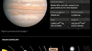 Zbadanie Jowisza i jego księżyców to cel misji JUICE (Adam Ziemienowicz/PAP)