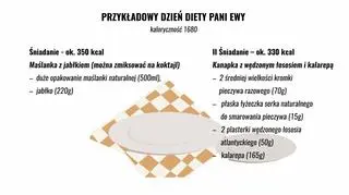 Zbilanowany jadłospis: I i II śniadanie