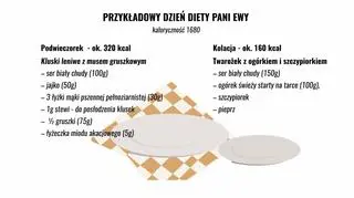 Zbilanowany jadłospis: podwieczorek i kolacja