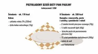 Zbilansowane menu: I i II śniadanie