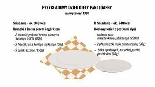 Zbilansowane menu: I i II śniadanie