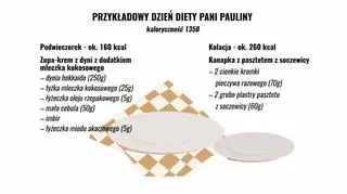 Zbilansowane menu: podwieczorek i kolacja