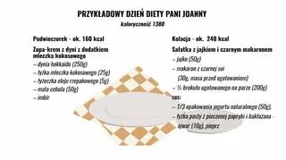 Zbilansowane menu: podwieczorek i kolacja