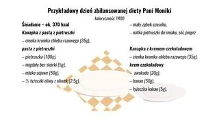 Zbilansowane posiłki dla pragnących zrzucić wagę: propozycja na I śniadanie