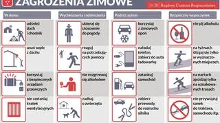 Zimowe zagrożenia (RCB)