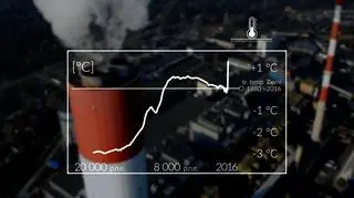 Zmiana temperatury na Ziemi (WWF)