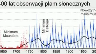 Zmiana temperatury w skali globalnej