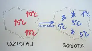 Zmiana w pogodzie w nadchodzących dniach