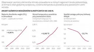 Zmiany klimatyczne na świecie (Małgorzata Latos/PAP)