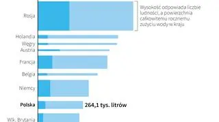 Zużycie wody w Europie (PAP/Maciej Zieliński)