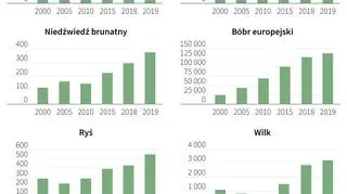 Zwierzęta chronione w Polsce