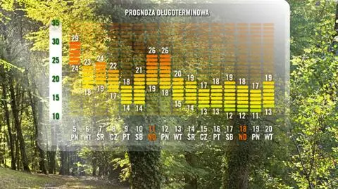 Poniedziałek ostatnim ciepłym dniem. Potem się ochłodzi