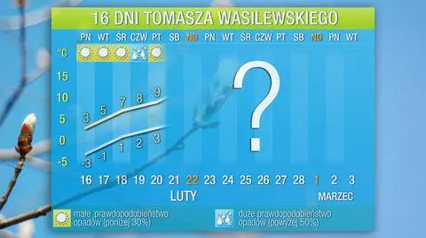 Prognoza pogody na 16 dni