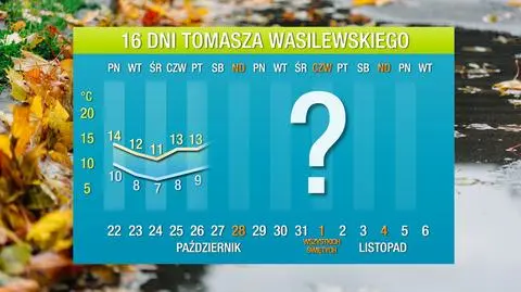 Prognoza pogody na 16 dni