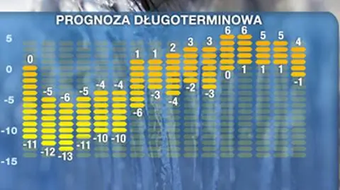 Pogoda na 16 dni: ocieplenie za tydzień