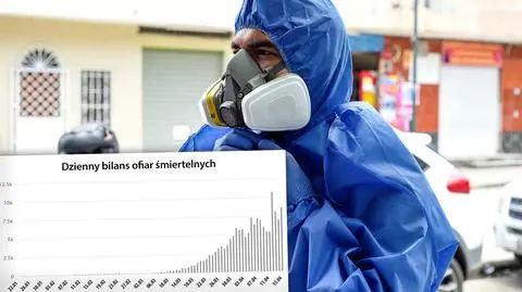 Ponad 154 tysiące ofiar śmiertelnych. Koronawirus w statystykach