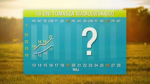 Czeka nas duże ocieplenie
