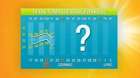 Prognoza pogody na 16 dni