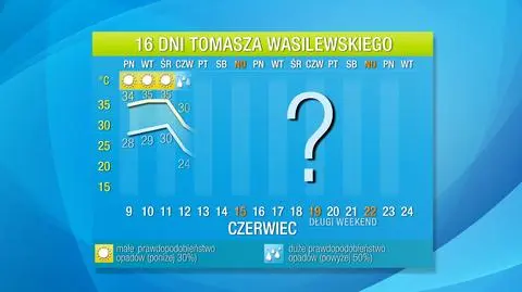 Pogoda na 16 dni Tomasza Wasilewskiego 