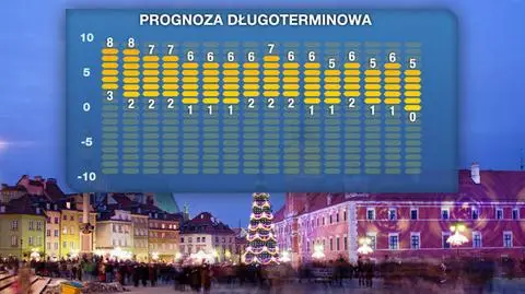 Do końca grudnia temperatury utrzymają się powyżej zera