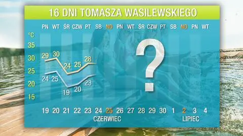 Będzie nieznośnie gorąco