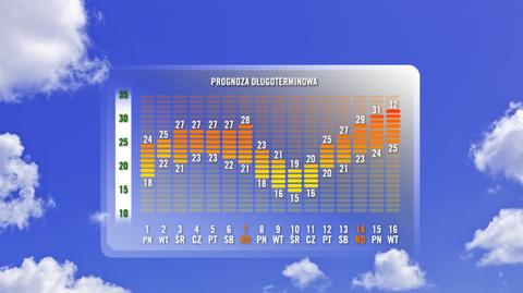 Od 19 do 32 stopni. Zobacz, jak będzie wyglądała pierwsza połowa sierpnia