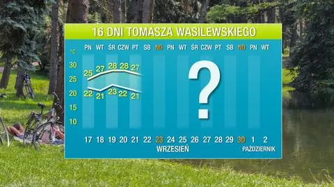 Gorąco jak w środku lata