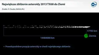 Tak blisko może być obiekt
