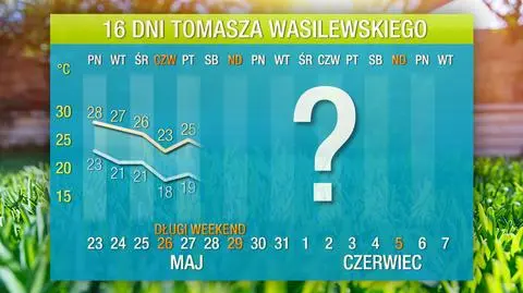 Wysoka temperatura się utrzyma