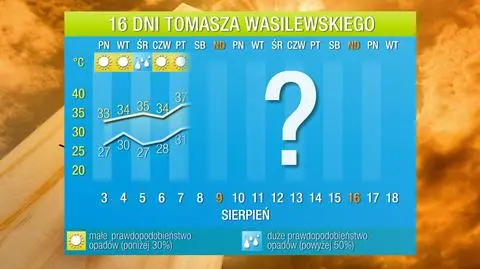 Prognoza pogody na 16 dni: otwierają się bramy piekieł. Będzie prawie 40 stopni