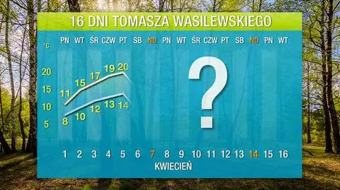 Prognoza pogody na 16 dni: ochłodzenie i szybki powrót ciepła