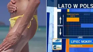 Parny lipiec i suchy sierpień