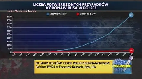 "Czas zagrożenia epidemicznego będzie trwał jeszcze długo"
